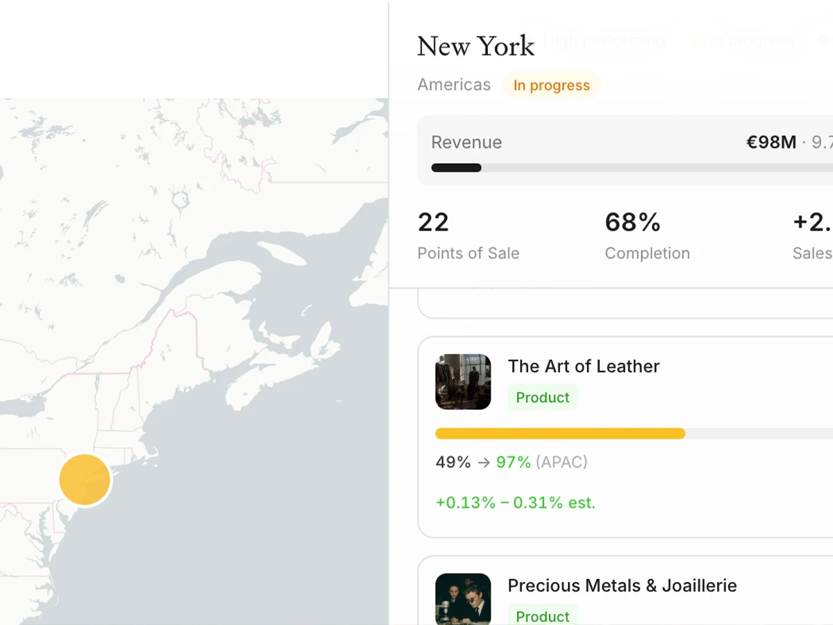 Tableau de bord suivi de performance avec analytics boutique par boutique
