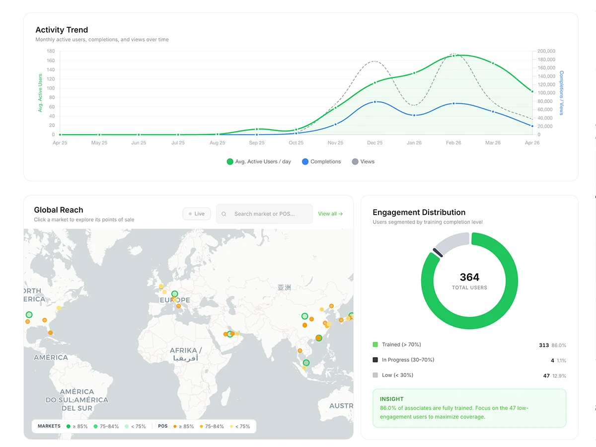 Analytics dashboard with geographic map view